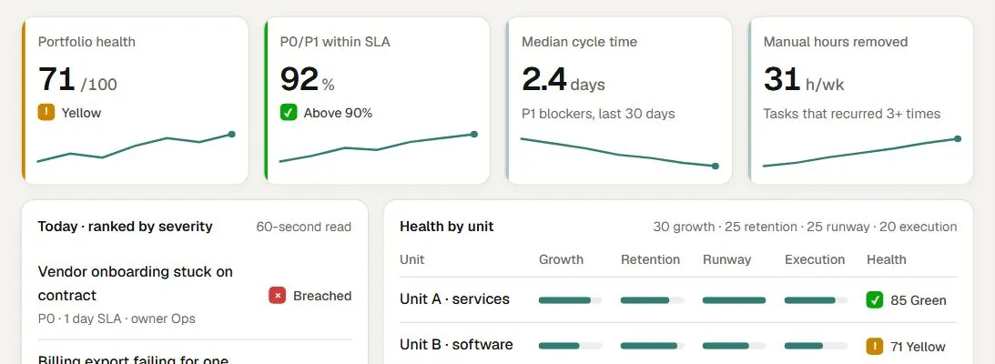 Ops health screen