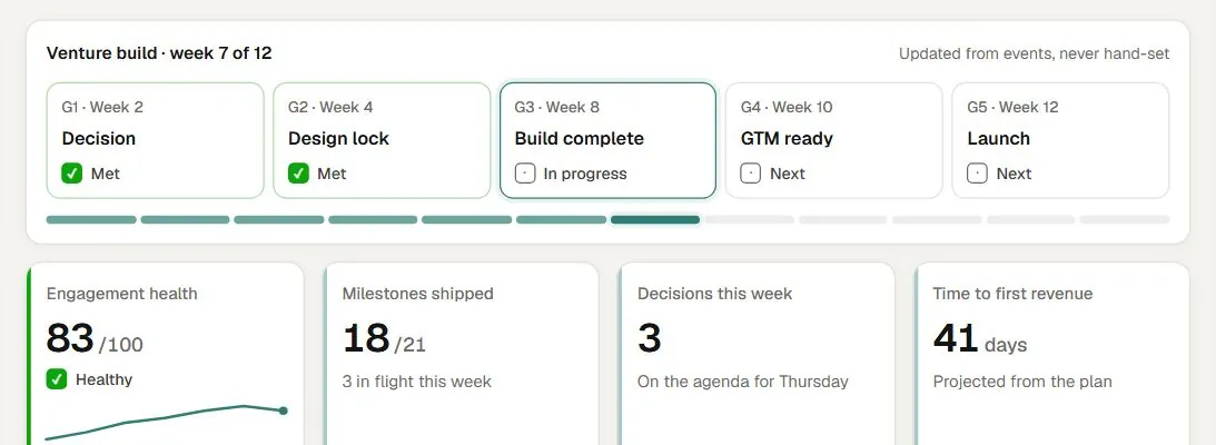 Founder progress screen